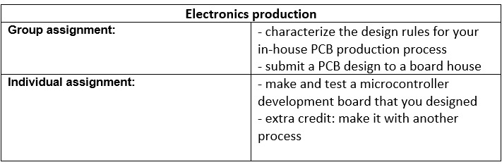 Output Devices Image